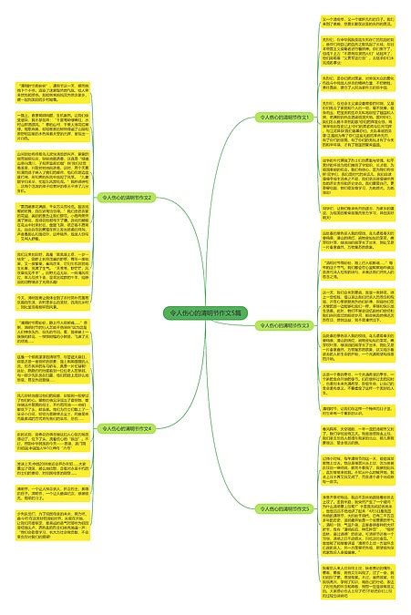 令人伤心的清明节作文5篇思维导图编号p9703353 Treemind树图