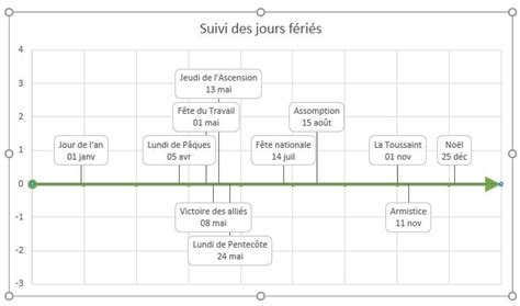 Comment créer une frise chronologique à partir dun graphique Excel