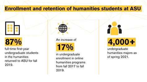 New Asu Masters Program Focuses On International Affairs Leadership Asu News