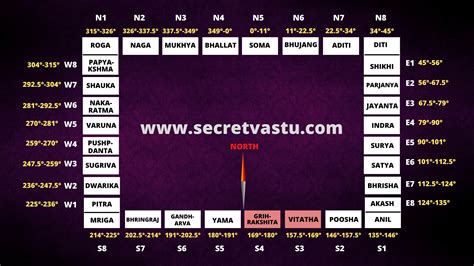 Main Entrance Vastu Main Gate Location