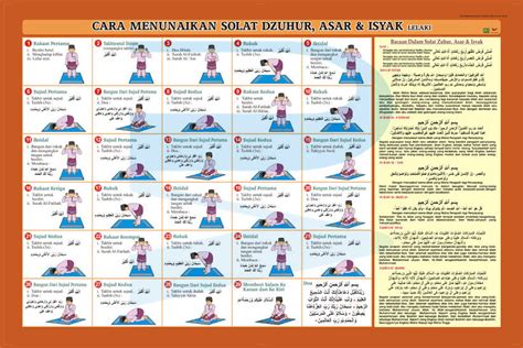 Cara Menunaikan Solat Dzuhur, Asar Dan Isyak (lelaki) - Progressive ...