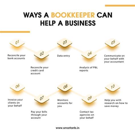 Bookkeepers Com Review For Beginners 2024 Update Artofit