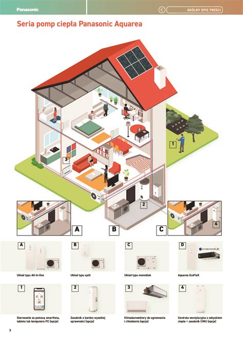 Pompa Ciep A Panasonic Aquarea Kw High Performance Generacji J Typu