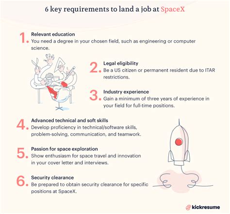 Spacex Payscale