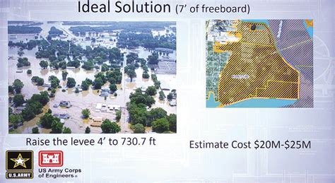 City of Coffeyville hosts meeting to discuss flood mitigation options ...