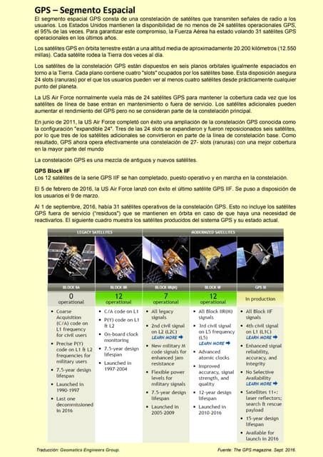 Gps Segmento Espacial Pdf