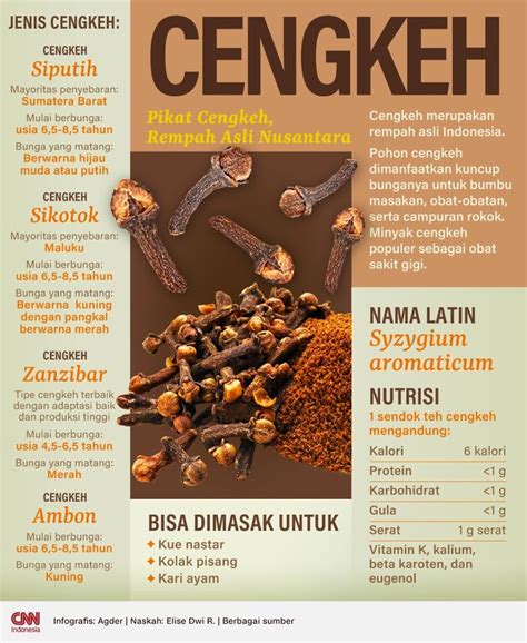 Pikat Cengkeh Rempah Asli Nusantara