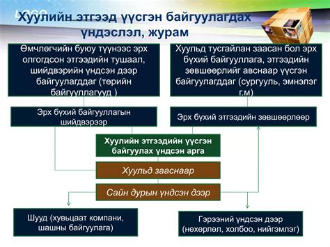 Хуулийн этгээдийн төрөл эрх зүйн зохицуулалт Ppt