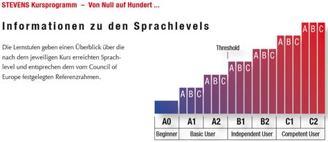 Einstufungstest Sprachschule Stevens