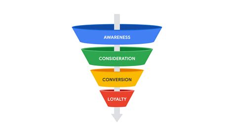 Understanding The Traditional Marketing Funnel And The Digital