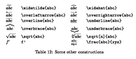 Latex Math Symbols D7e