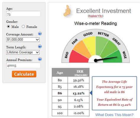 The "Wise Investment" Calculator | FAQ's and How To Use