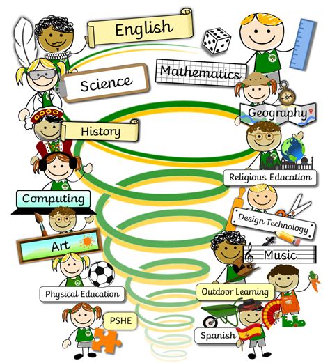 Alphington Primary School | Curriculum Overview