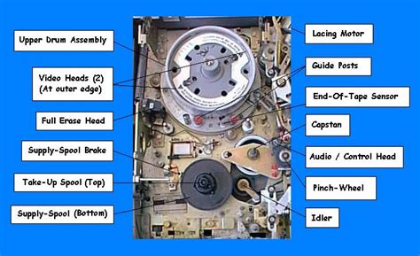 Inside The VCR