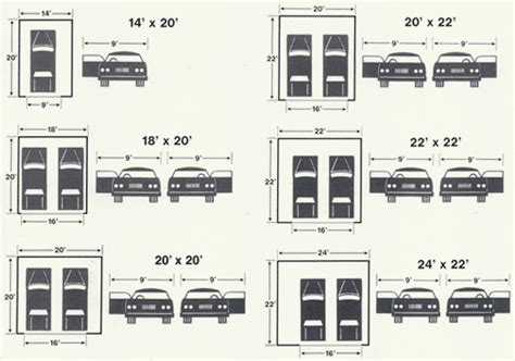 What Is The Square Footage Of A Two Car Garage