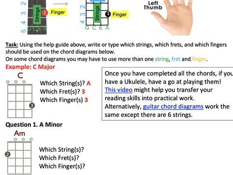 Reading Ukulele Chord Diagrams Teaching Resources