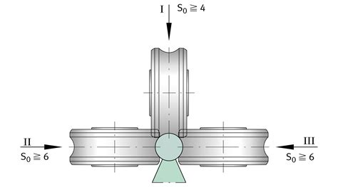 Design Of The Bearing Arrangement Track Roller Guidance Systems