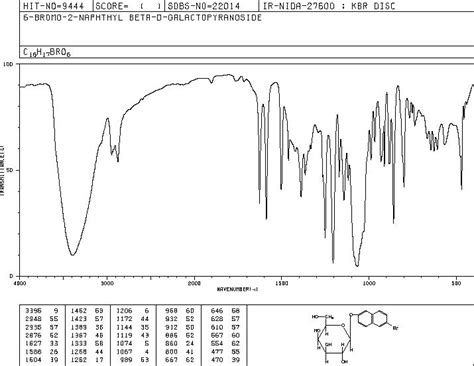 6 BROMO 2 NAPHTHYL BETA D GALACTOPYRANOSIDE 15572 30 2 IR2 Spectrum