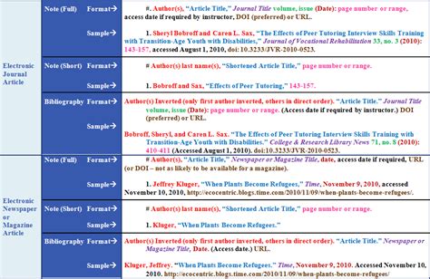 10 Easy Steps Master How To Cite Journal Article Chicago 2024 Guide