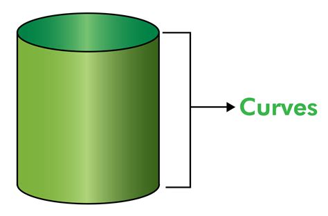 What Is A Curve In Math Definition Types Examples Byjus