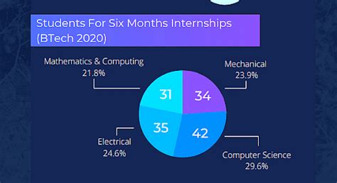 IIT Goa Cutoff Admission 2025 Placements Fees Ranking