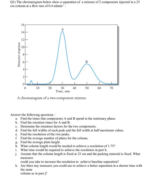 Answered Q1 The Chromatogram Below Show A Bartleby