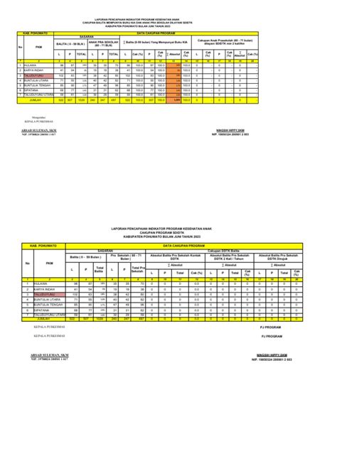 Laporan Sdidtk And Buku Kia Januari 2022 Pdf