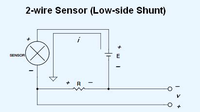 How To Make 4-20 mA Current Loop Measurements