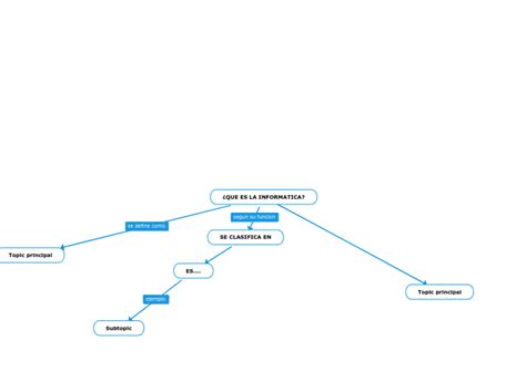 Que Es La Informatica Mind Map