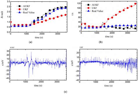 Energies Free Full Text Diagnosis Method For Li Ion Battery Fault