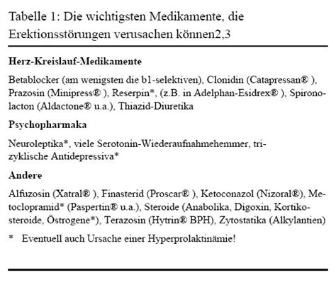 Medikamentöse Therapie der erektilen Dysfunktion pharma kritik