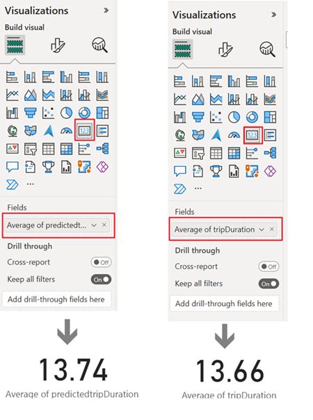 데이터 과학 자습서 예측을 시각화하는 Power Bi 보고서 만들기 Microsoft Fabric Microsoft Learn