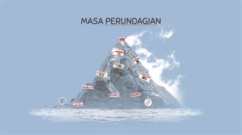 KEHIDUPAN SOSIAL MANUSIA PURBA MASA PERUNDAGIAN by Jasson Adhiputra on Prezi