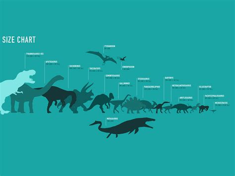 Jurassic Park Size Chart Myconfinedspace