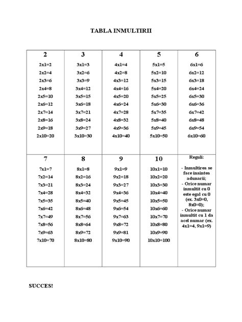 Pdf Tabla Inmultirii Dokumen Tips