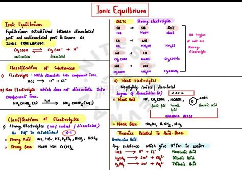 Solution Class Ionic Equilibrium Short Notes For Neet Preparation