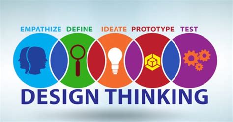 5 Stages In The Design Thinking Process Thesbb