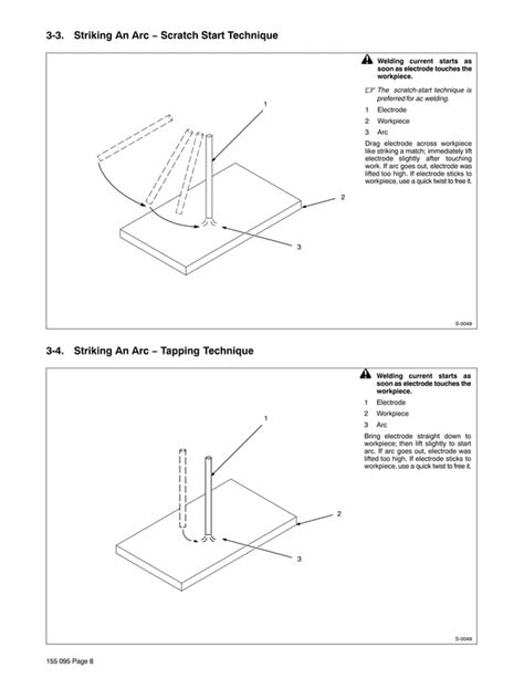 Guidelines Smaw Pdf