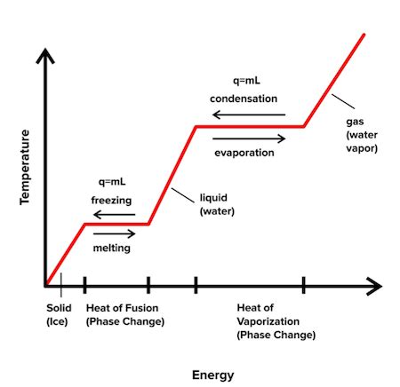 Is Enthalpy A State Function Lannaballena