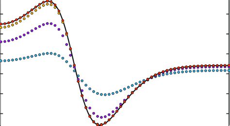 Total Work extracted as a function of the coupling strength g ωc The