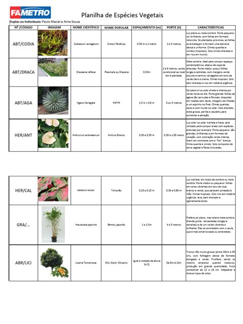 Espécies Vegetais - Espécies Vegetais para Climas Tropicais | PDF | Solo | Árvores