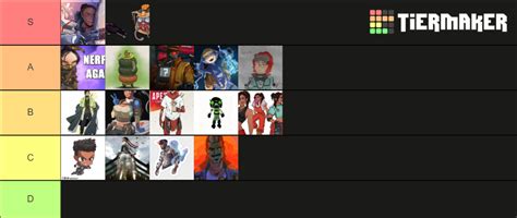 Apex Legends Characters Tier List Community Rankings Tiermaker