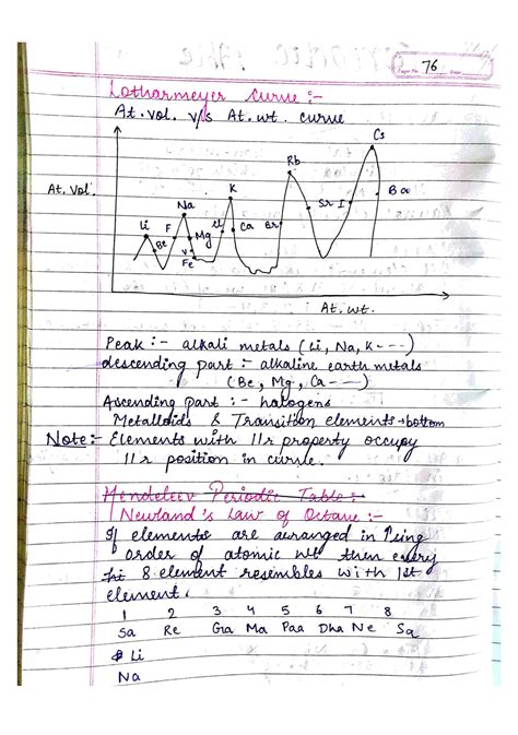 Solution Iit Jee Handwritten Notes Pdf For Class 11 Periodic Table