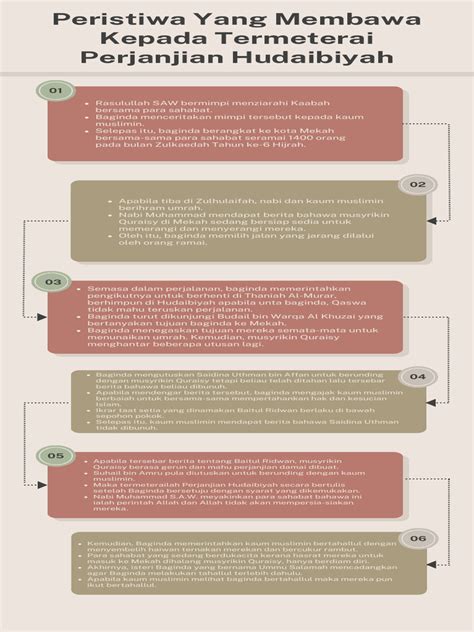 Tutorial Perjanjian Hudaibiyah Pdf