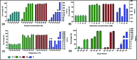 Kinetic Resolution Of Rs 1 Chloro 3 4 2 Methoxyethylphenoxy