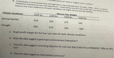 Solved 8. Profitability in commercial cow-calf operation | Chegg.com