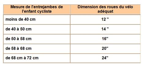 Comment choisir la taille de son cadre vélo selon sa morphologie