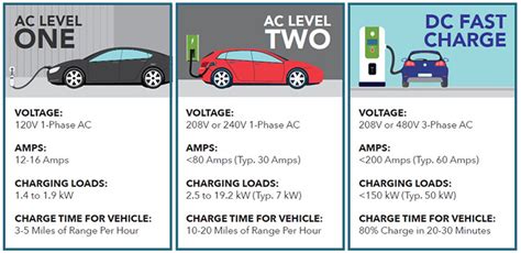 Car Ac Charging Chart