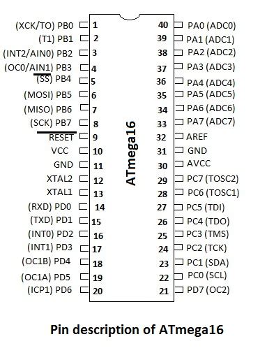 SM-Part3: Stepper Motor Control Using ATMEGA-16 Microcontroller