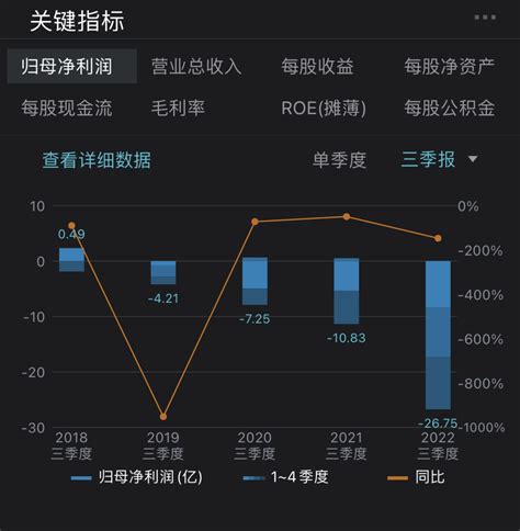 销量大增但尚无规模效应，赛力斯三季度净亏逾9亿元10公司澎湃新闻 The Paper